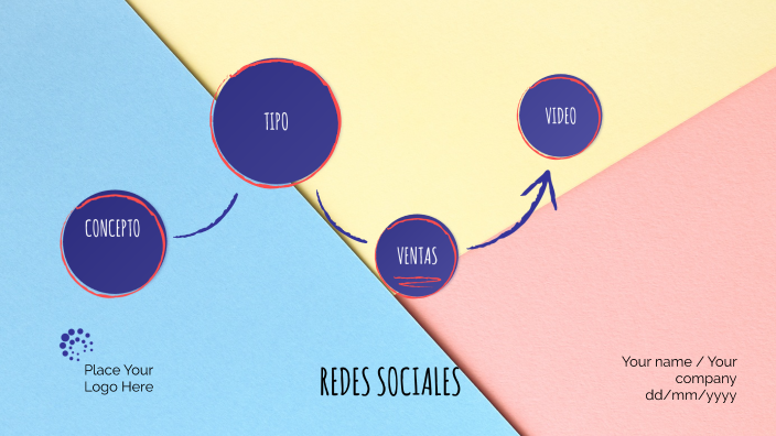 REDES SOCIALES by Génesis Benites on Prezi