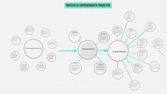 Proyecto de Emprendimiento Productivo by FREDY CHUNGARA on Prezi