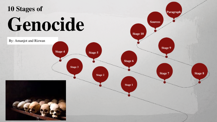 10 Stages of Genocide by Amanjot Johal on Prezi