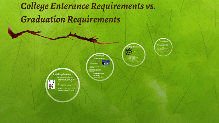 college-requirements-vs-high-school-requirements-by-malarie-hicks