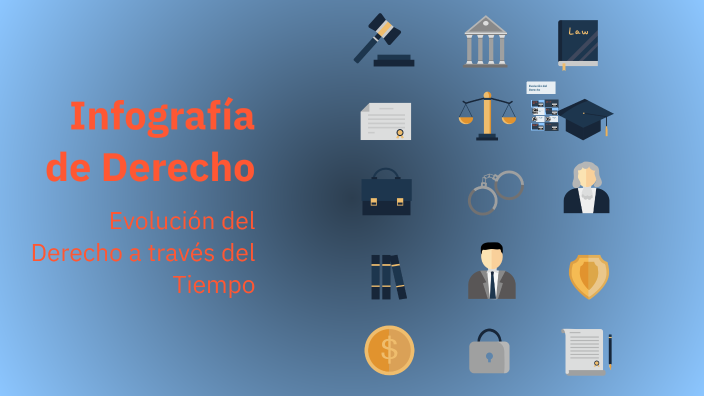 Infografía de Derecho by Edwin Diaz on Prezi