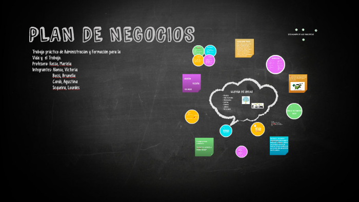 PLAN DE NEGOCIOS by Agustina Cardo on Prezi