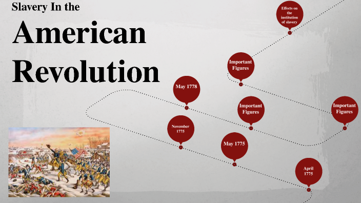 Slavery in the American Revolution by Mr Nicolini on Prezi