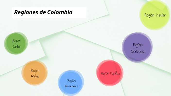 Regioones de Colombia by Yenci Quintero on Prezi