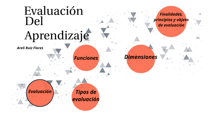 Evaluación del aprendizaje by areli ruiz flores on Prezi