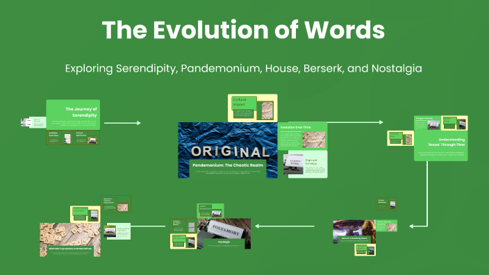 The Evolution of Language by Nevaeh Blount on Prezi