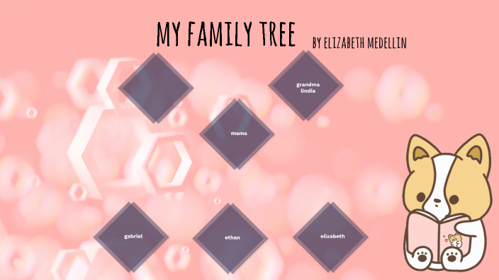 family tree by ELIZABETH MEDELLIN on Prezi