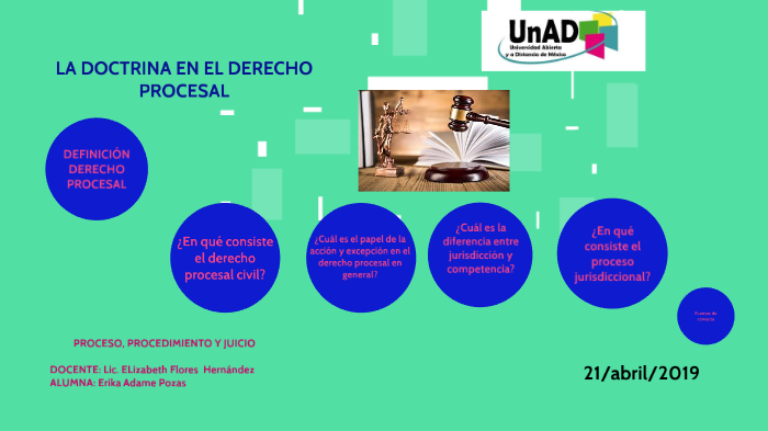 La Doctrina En El Derecho Procesal By ERIKA ADAME POZAS On Prezi