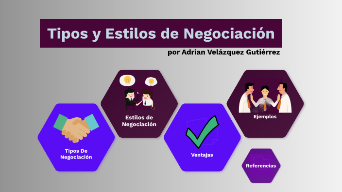 Tipos Y Estilos De Negociación By At Bat Spotify On Prezi