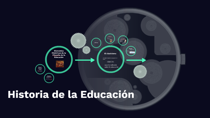 Momentos Históricos de la Filosofia de la Educación by Vania Medina on ...