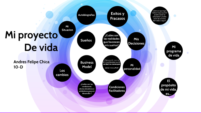 Proyecto de vida by ANDRES FELIPE CHICA GIRALDO on Prezi
