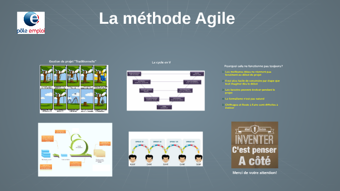 Présentation de la méthode Agile by mounira collin on Prezi