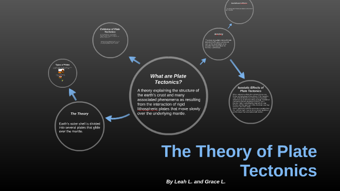 The Theory of Plate Tectonics Leah L. and Grace L. by Grace L on Prezi