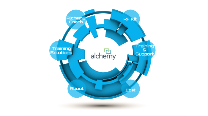 Alchemy Systems by Cailey Jones on Prezi