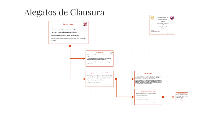 Alegatos de Clausura by Jael García on Prezi