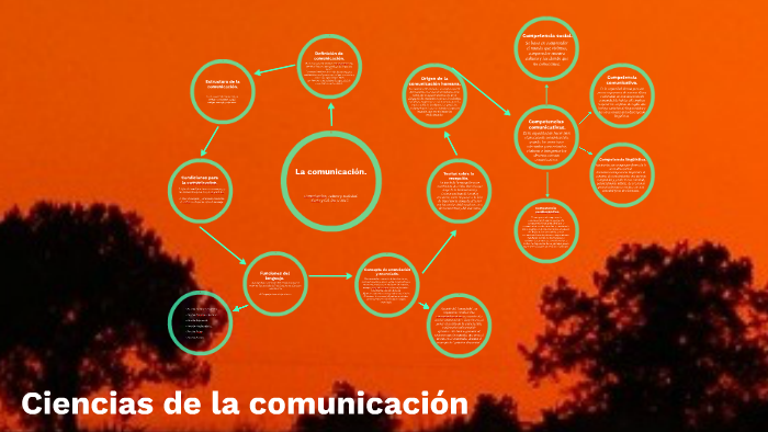 La comunicación by Miguel Angel Gil on Prezi