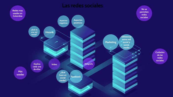 Las redes sociales by Taliana Gómez on Prezi