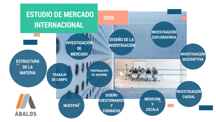 Estudio Y Analisis Del Mercado Internacional