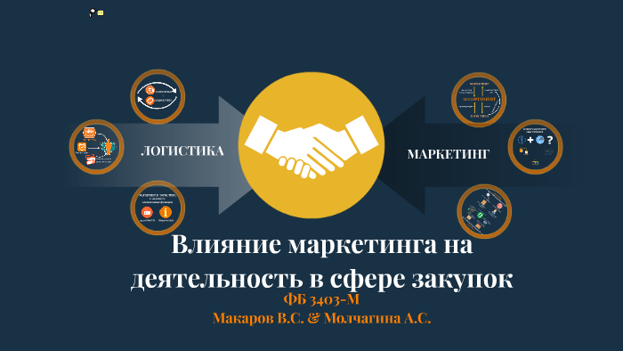 Презентация на тему логистика и маркетинг
