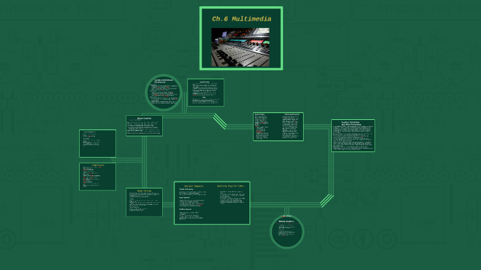 Ch.6 Multimedia by Andrew Noe on Prezi
