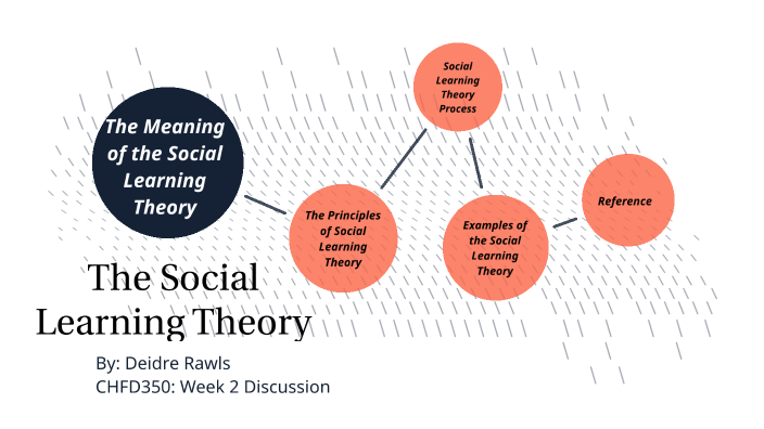 The Social Learning Theory by Deidre Rawls on Prezi