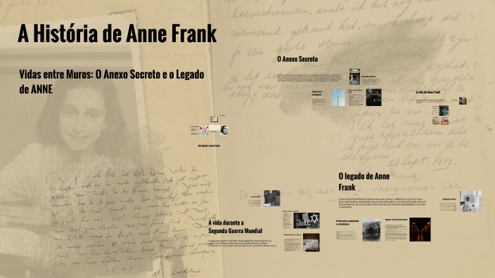 A História de Anne Frank by Sofia Varea on Prezi