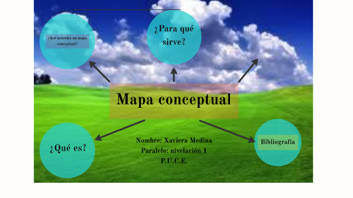 Mapa conceptual- Medina by Xaviera Elizabeth Medina Godoy on Prezi