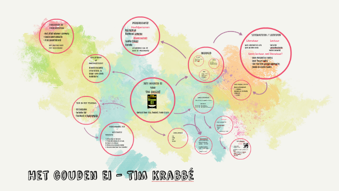 het gouden ei - tim krabbélara bleker on prezi