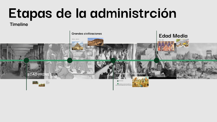 ETAPAS DE LA ADMINISTRACION by Ana Maria Hernandez Cadena on Prezi