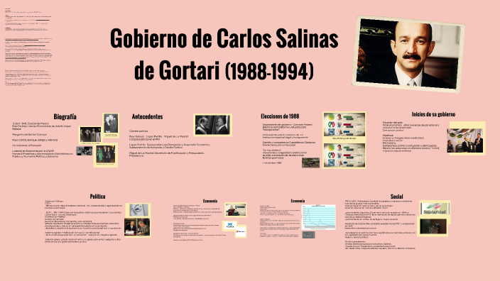 5020_Gobierno de Carlos Salinas de Gortari by Jose María Trejo López on