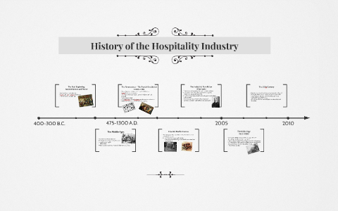 timeline history of tourism and hospitality industry