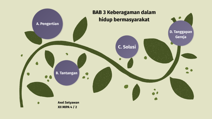 BAB 3 KEBERAGAMAN DALAM HIDUP BERMASYARAKAT by Axel Setyawan on Prezi