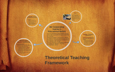 Theoretical Teaching Framework by Natasha Yanitski on Prezi