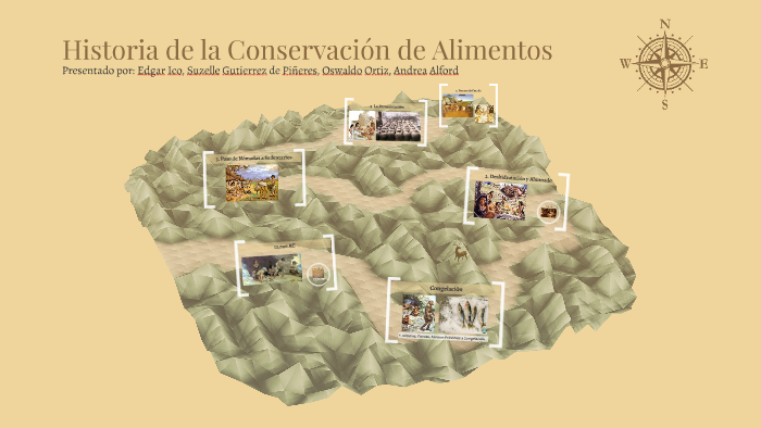 Historía De La Conservación De Alimentos By Suzelle G On Prezi