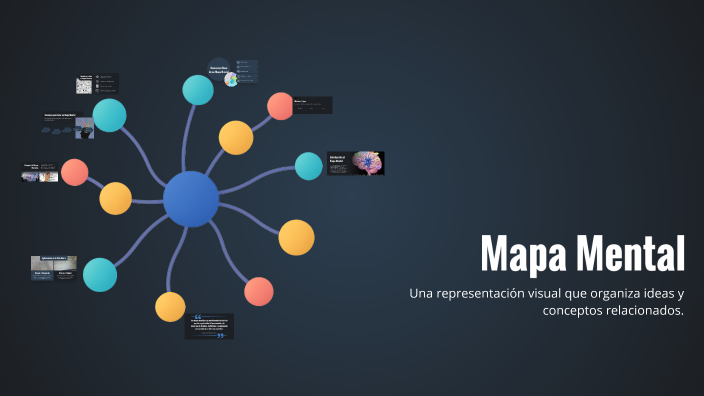 Mapa Mental by evelin cal y mayor ruiz on Prezi