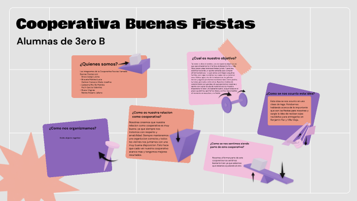Taller de Gestion by Virginia Rivero on Prezi