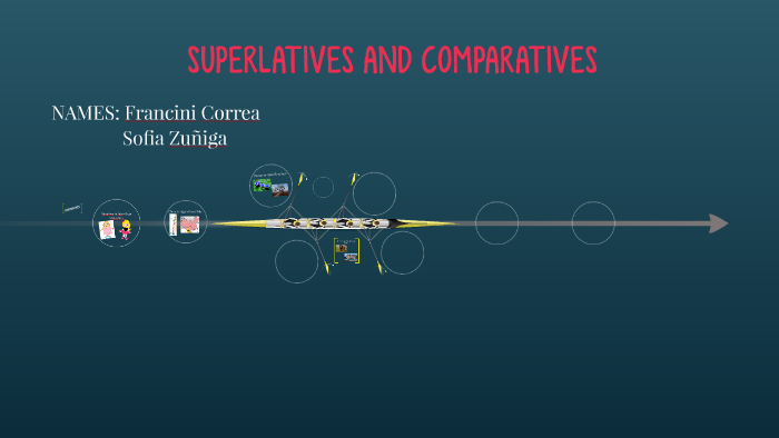 SUPERLATIVES AND COMPARATIVES by francini sofia correa zuñiga on Prezi