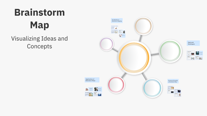 Brainstorm Map by Jayden Robinson on Prezi
