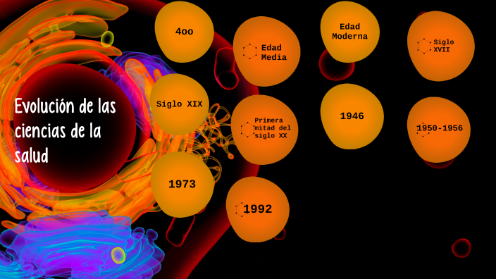Antecedentes De Ciencias De La Salud prezi.com