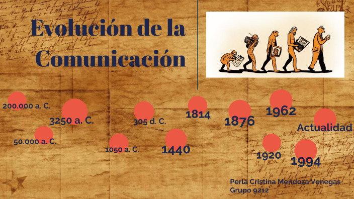 Evolución de la comunicación by perla cristina mendoza on Prezi