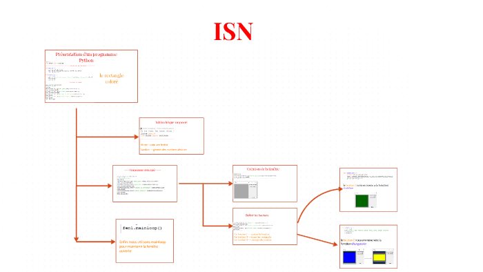 présentation d'un programme python by quentin salai