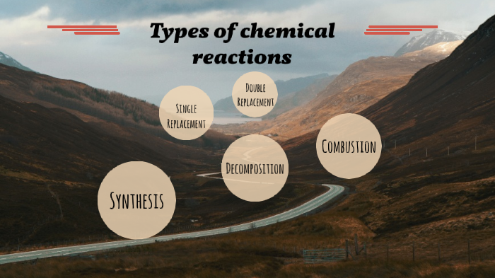 Types of chemical reactions by Lucia Navas on Prezi