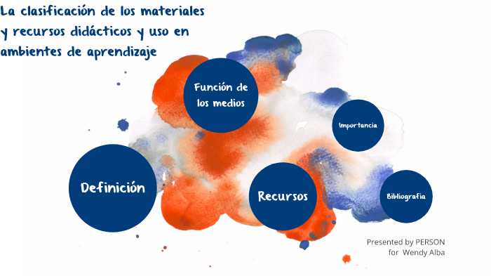 La clasificación de los materiales y recursos didácticos y uso en ...