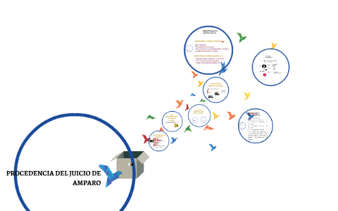 PROCEDENCIA DEL JUICIO DE AMPARO By On Prezi