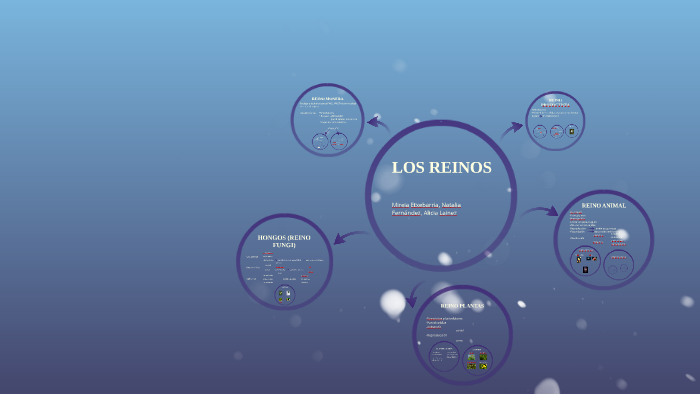 LOS REINOS by Alicia L on Prezi