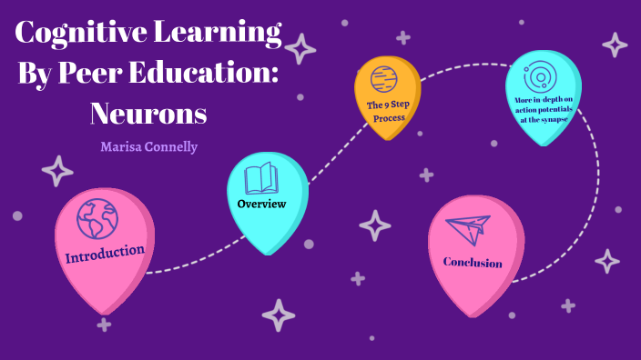 Cognitive Peer Learning by Marisa Connelly on Prezi