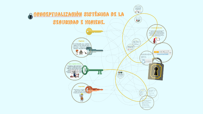 Conceptualización sistemática de la seguridad e higiene. by AmaiiraNii