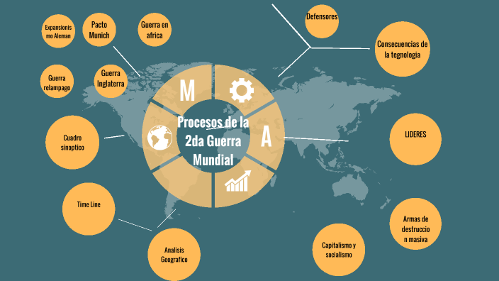 Evidencia de aprendizaje by VICTOR SEVILLA GARCIA on Prezi