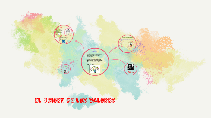 El Origen De Los Valores By Ruben Castro On Prezi 1364