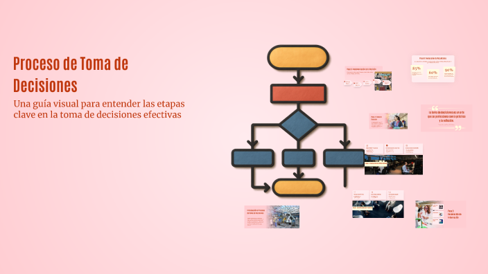 Proceso de Toma de Decisiones by Paulette Ortiz on Prezi